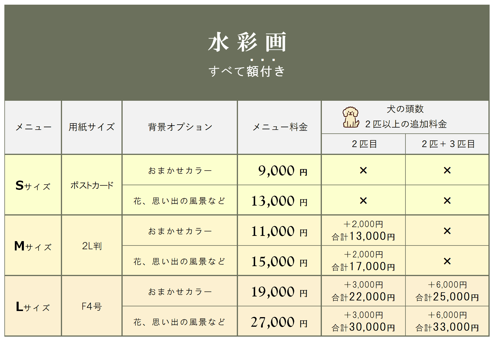 水彩画｜アトリエペロロ【公式】 犬の似顔絵・肖像画オーダーメイド